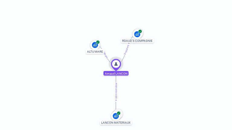 Cartographie gratuite d'Arnaud LANCON