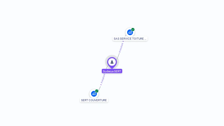 Cartographie gratuite de Suderya SERT