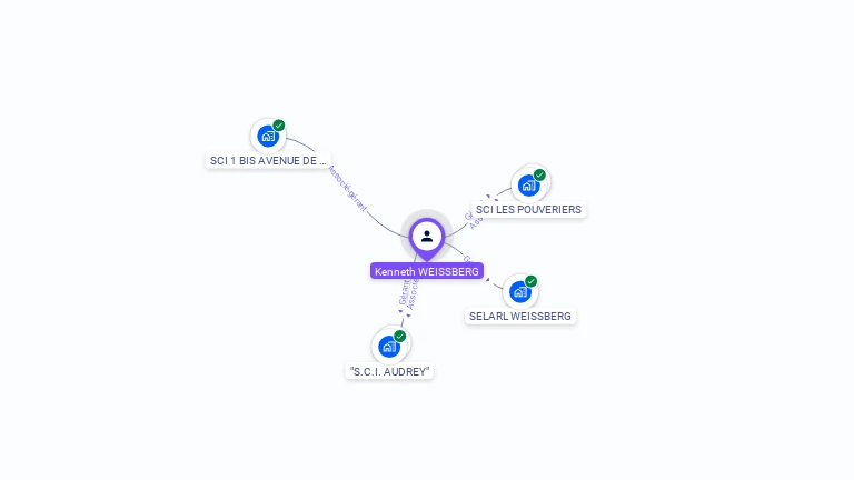 Cartographie gratuite de Kenneth WEISSBERG
