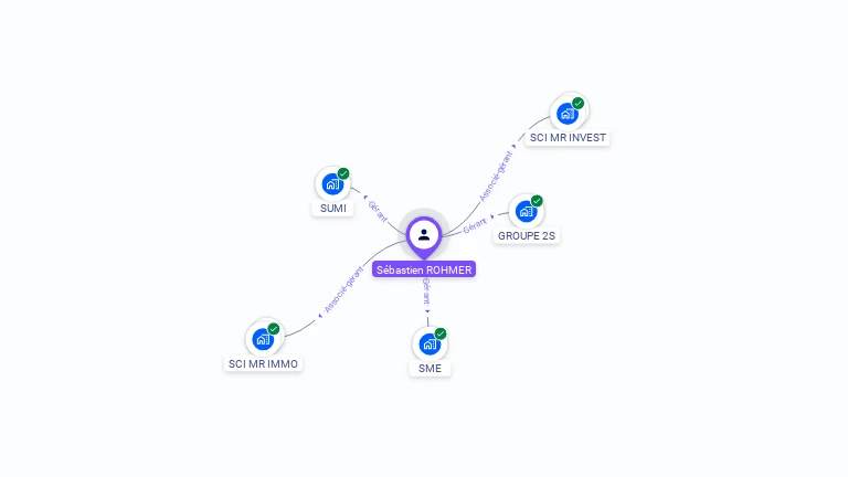 Cartographie gratuite de Sebastien ROHMER
