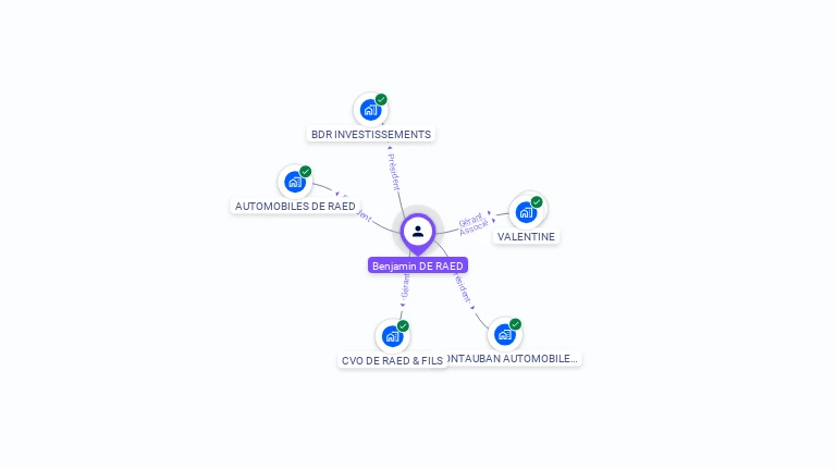 Cartographie gratuite de Benjamin DE RAED
