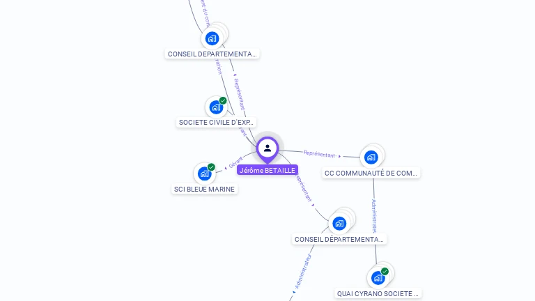 Cartographie gratuite de Jrme BETAILLE
