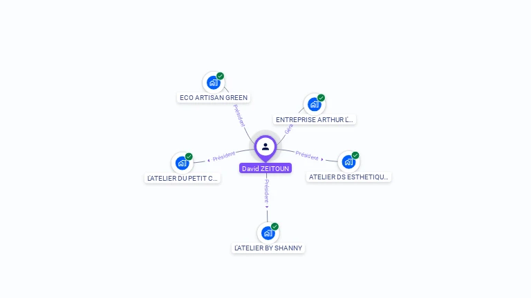 Cartographie gratuite de David ZEITOUN