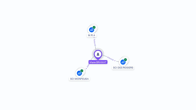 Cartographie gratuite de Marie BRAMAT