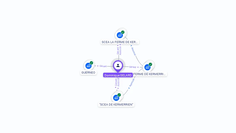 Cartographie gratuite de Dominique GAUTIER
