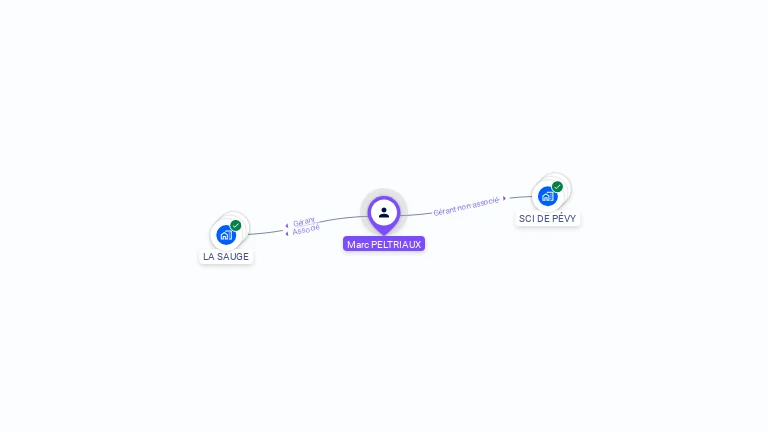 Cartographie gratuite de Marc PELTRIAUX