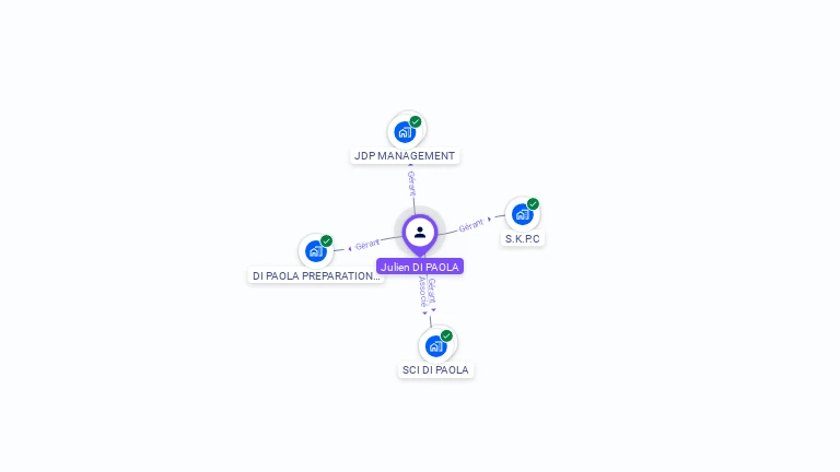 Cartographie gratuite de Julien DI PAOLA