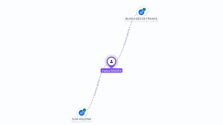 Cartographie gratuite de Carlos SIMOES