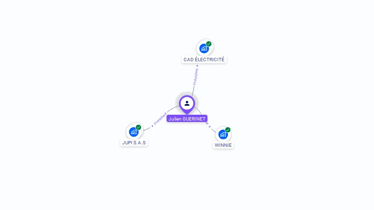 Cartographie gratuite de Julien GUERINET