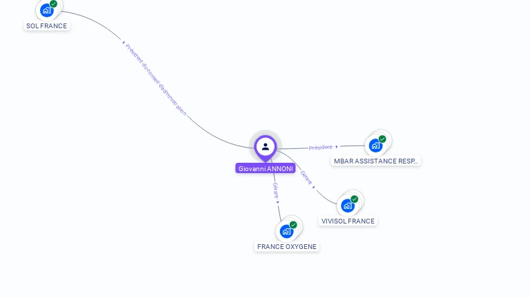 Cartographie gratuite de Giovanni ANNONI