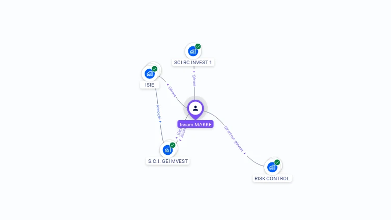 Cartographie gratuite d'Issam MAKKE
