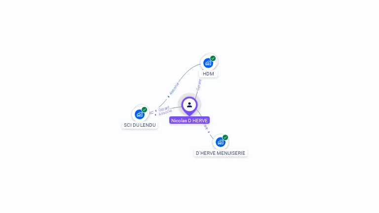 Cartographie gratuite de Nicolas D'HERVE