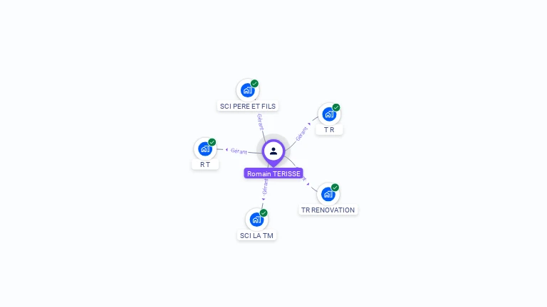 Cartographie gratuite de Romain TERISSE