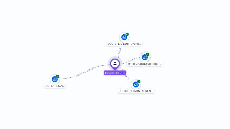 Cartographie gratuite de Patrick BOLZER