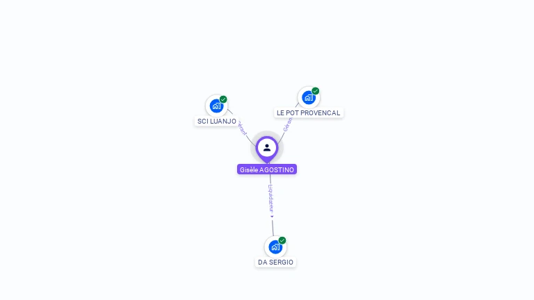 Cartographie gratuite de Gis�le AGOSTINO