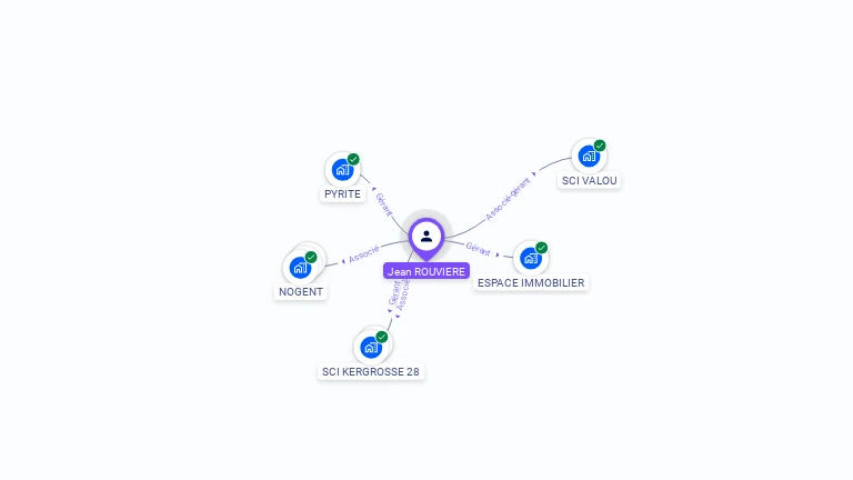 Cartographie gratuite de Jean ROUVIERE