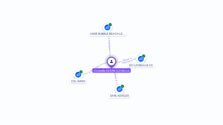 Cartographie gratuite de Christelle DESIRE