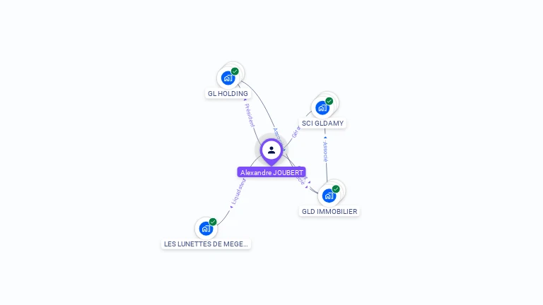 Cartographie gratuite d'Alexandre JOUBERT