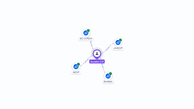 Cartographie gratuite de Nurettin CIP