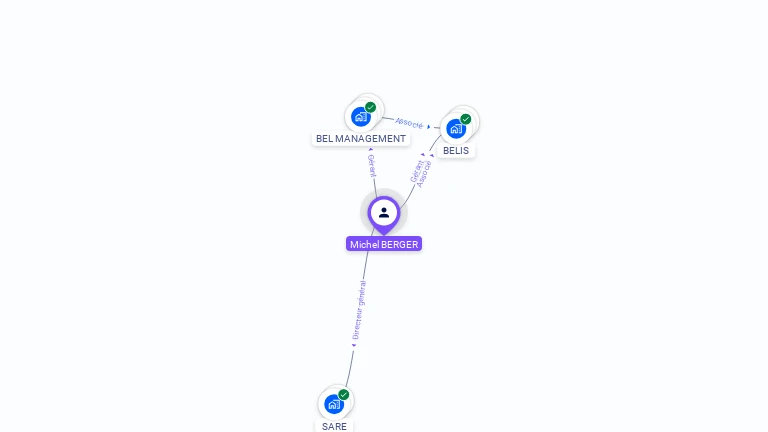 Cartographie gratuite de Michel BERGER