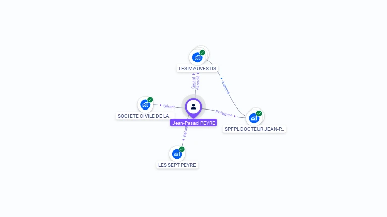 Cartographie gratuite de Jean PEYRE
