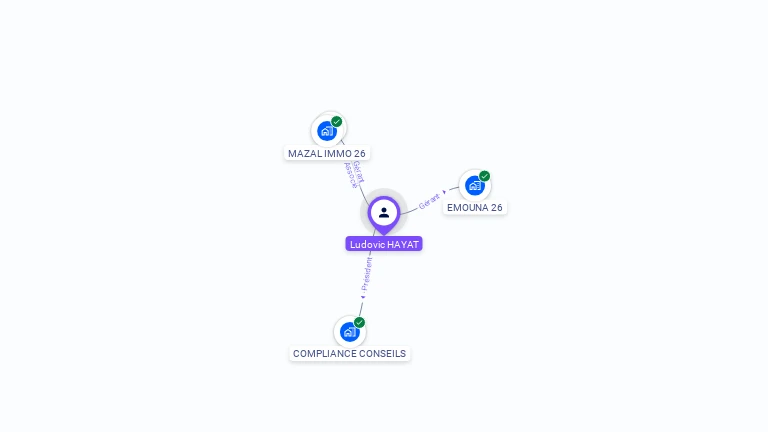 Cartographie gratuite de Ludovic HAYAT