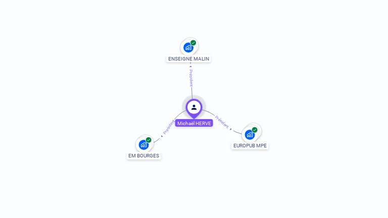 Cartographie gratuite de Micha�l HERVE