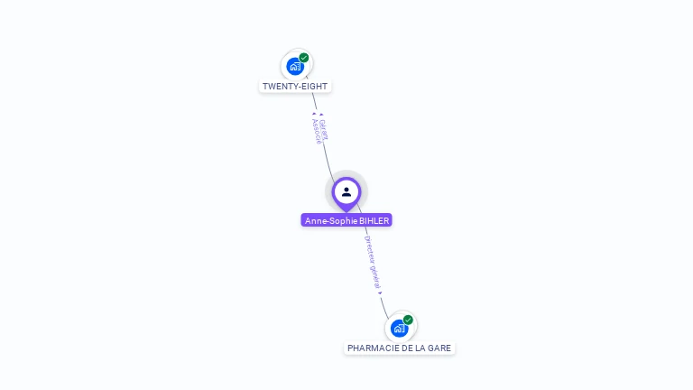 Cartographie gratuite d'Anne-Sophie BIHLER