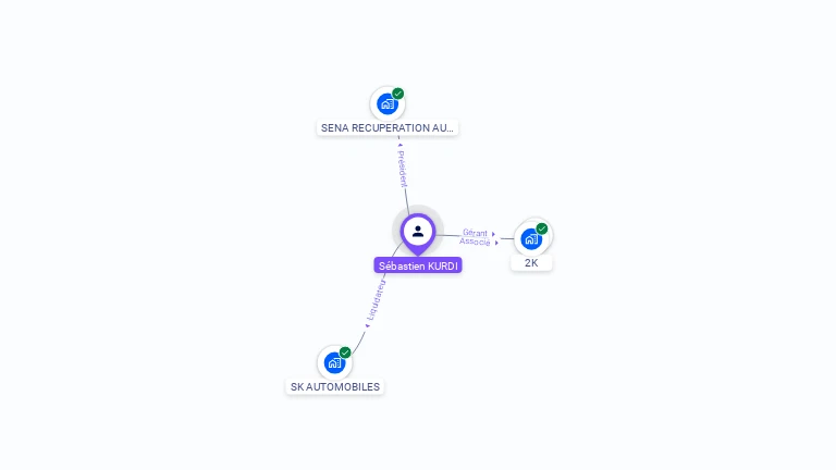 Cartographie gratuite de Sbastien KURDI