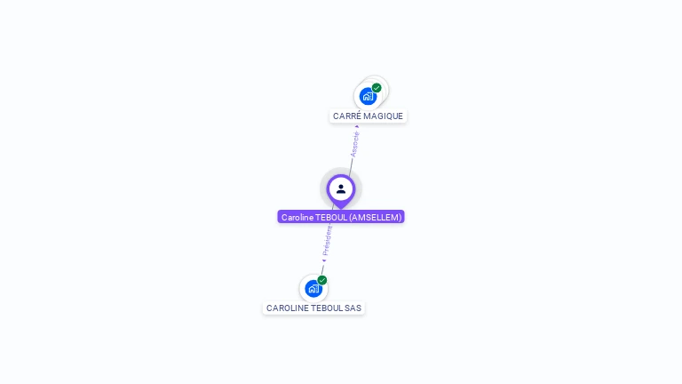 Cartographie gratuite de Caroline TEBOUL