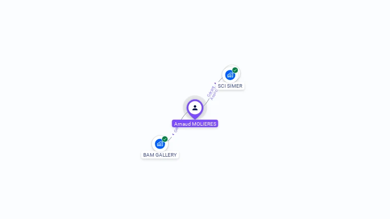 Cartographie gratuite d'Arnaud MOLIERES