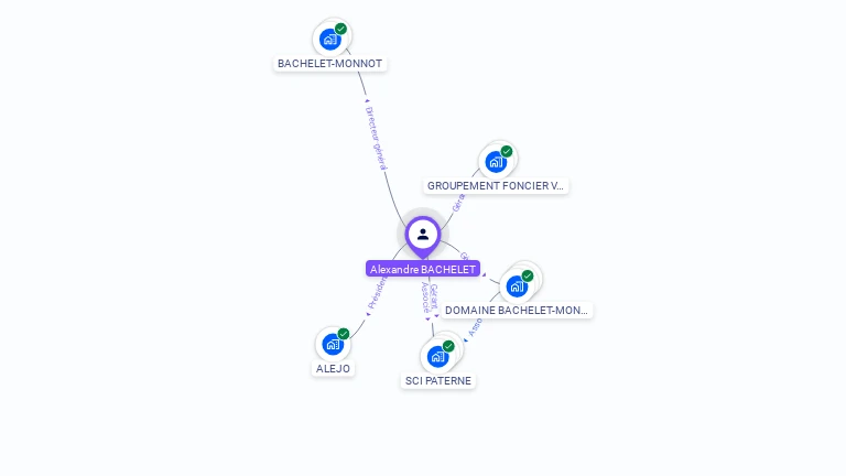 Cartographie gratuite d'Alexandre BACHELET