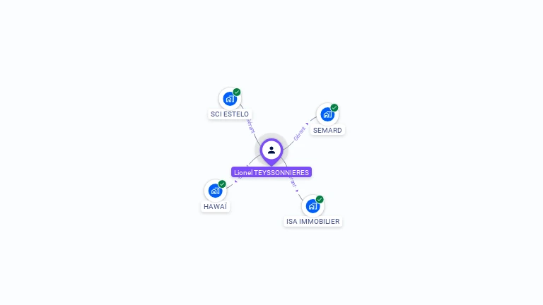 Cartographie gratuite de Lionel TEYSSONNIERES
