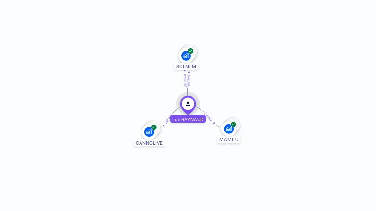 Cartographie gratuite de Luc RAYNAUD