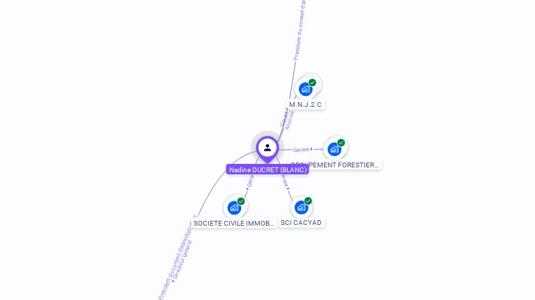 Cartographie gratuite de Nadine DUCRET