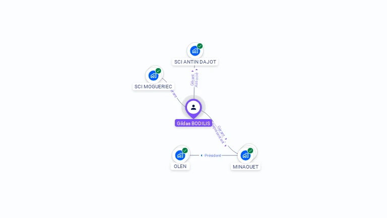 Cartographie gratuite de Gildas BODILIS