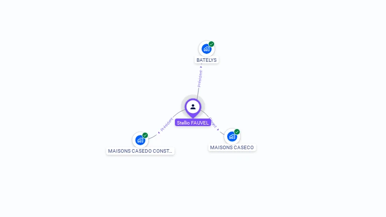 Cartographie gratuite de Stellio FAUVEL