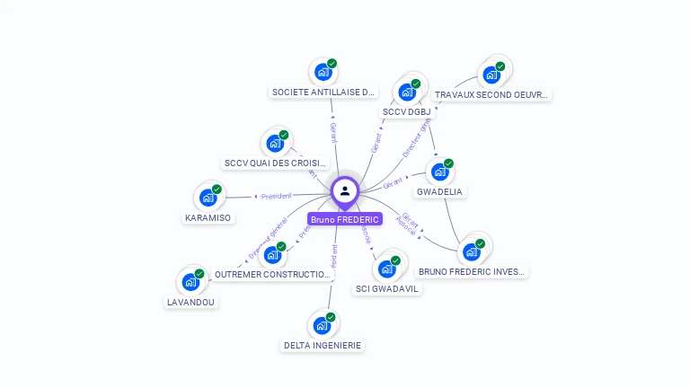 Cartographie gratuite de Bruno FREDERIC