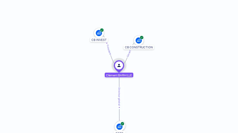 Cartographie gratuite de Clément BARAILLE
