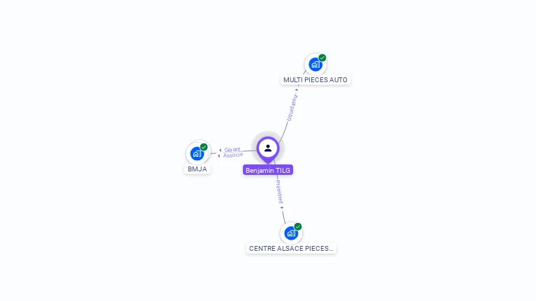 Cartographie gratuite de Benjamin TILG