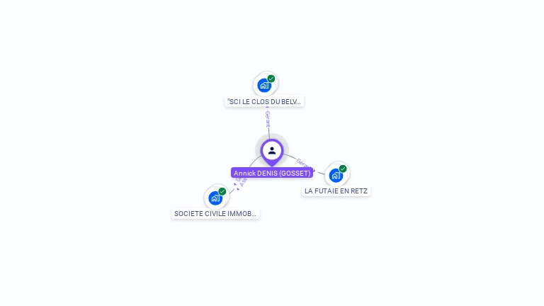 Cartographie gratuite d'Annick DENIS