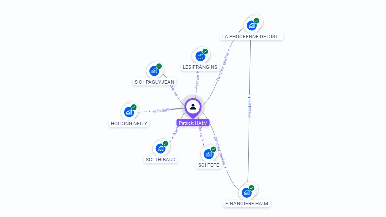 Cartographie gratuite de Patrick HAIM