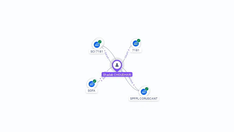 Cartographie gratuite de Shadab CHOUDHARI