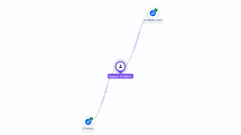 Cartographie gratuite de Nassim DARBAL