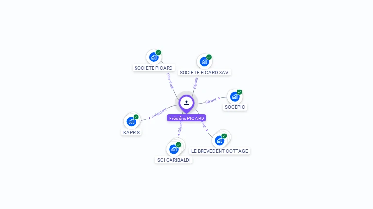 Cartographie gratuite de Frederic PICARD