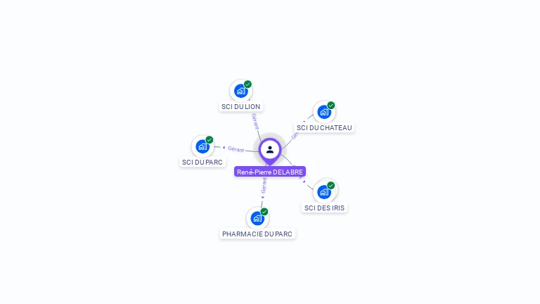 Cartographie gratuite de Ren-Pierre DELABRE