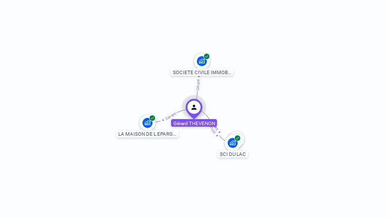 Cartographie gratuite de Grard THEVENON