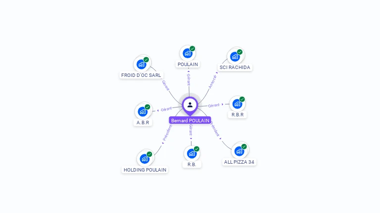 Cartographie gratuite de Bernard POULAIN