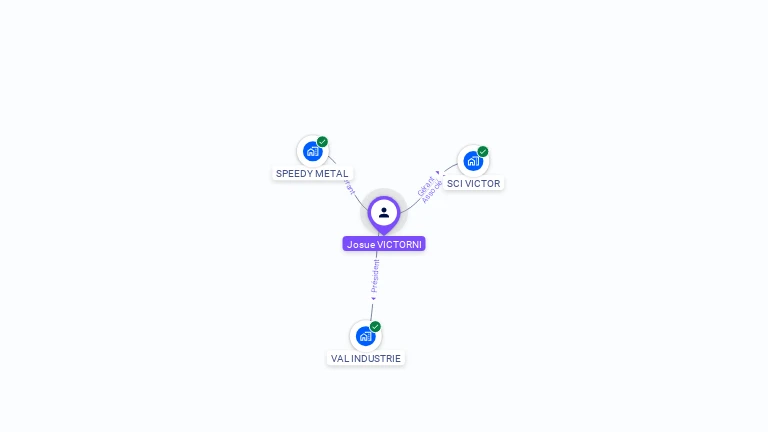 Cartographie gratuite de Josu� VICTORNI