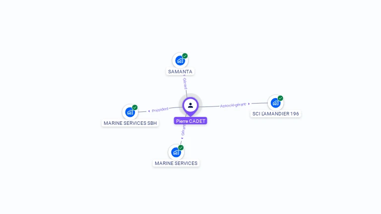 Cartographie gratuite de Pierre CADET